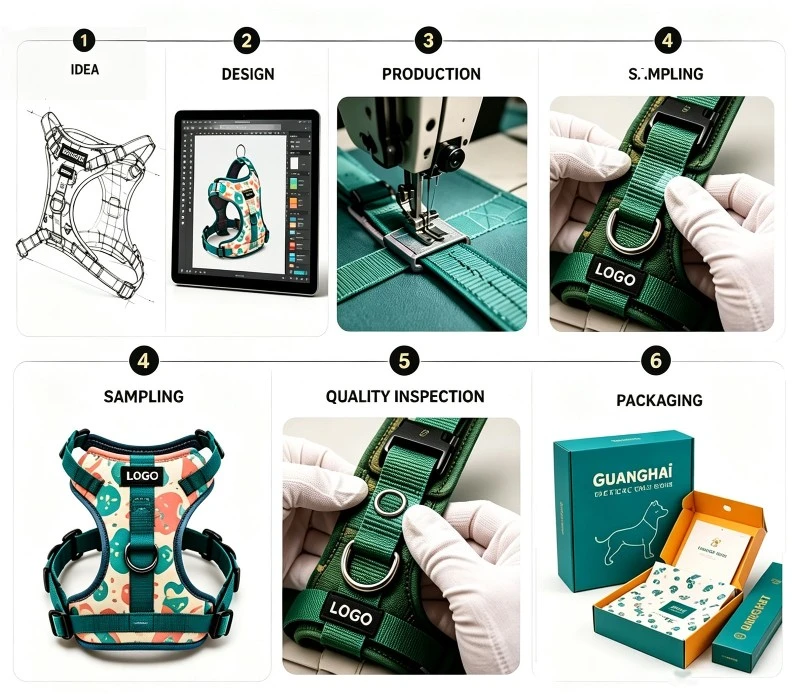 OEM & ODM Process OEM & ODM Process